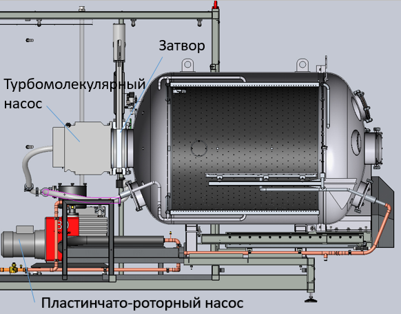 Откачная система термовакуумной камеры (схема 1)
