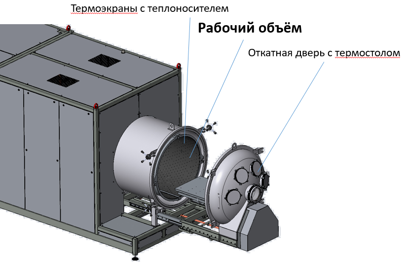 Термоэкраны с теплоносителем (рис 1)