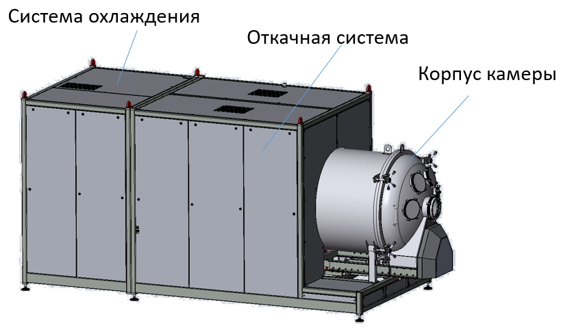 Конструкция термовакуумной камеры (схема1)