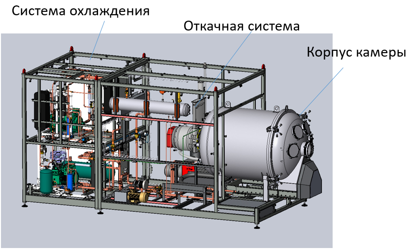 Конструкция термовакуумной камеры (схема 2)